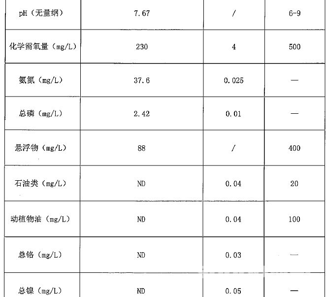 江苏永盈会压力容器装备制造有限公司4月自测数据公示