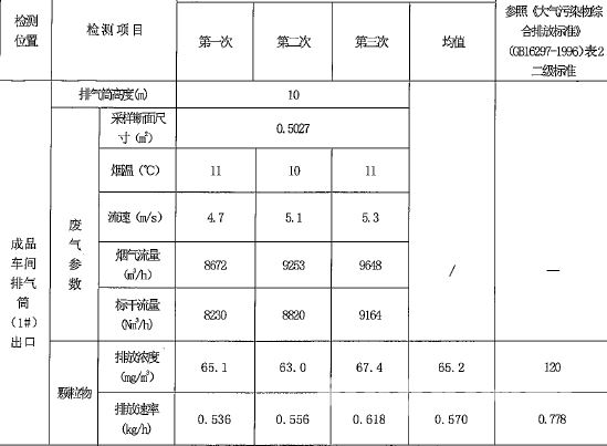 永盈会·[中国]官方网站