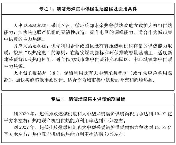 山东省人民政府关于印发山东省冬季清洁取暖和妄想 (2018—2022年)的通知